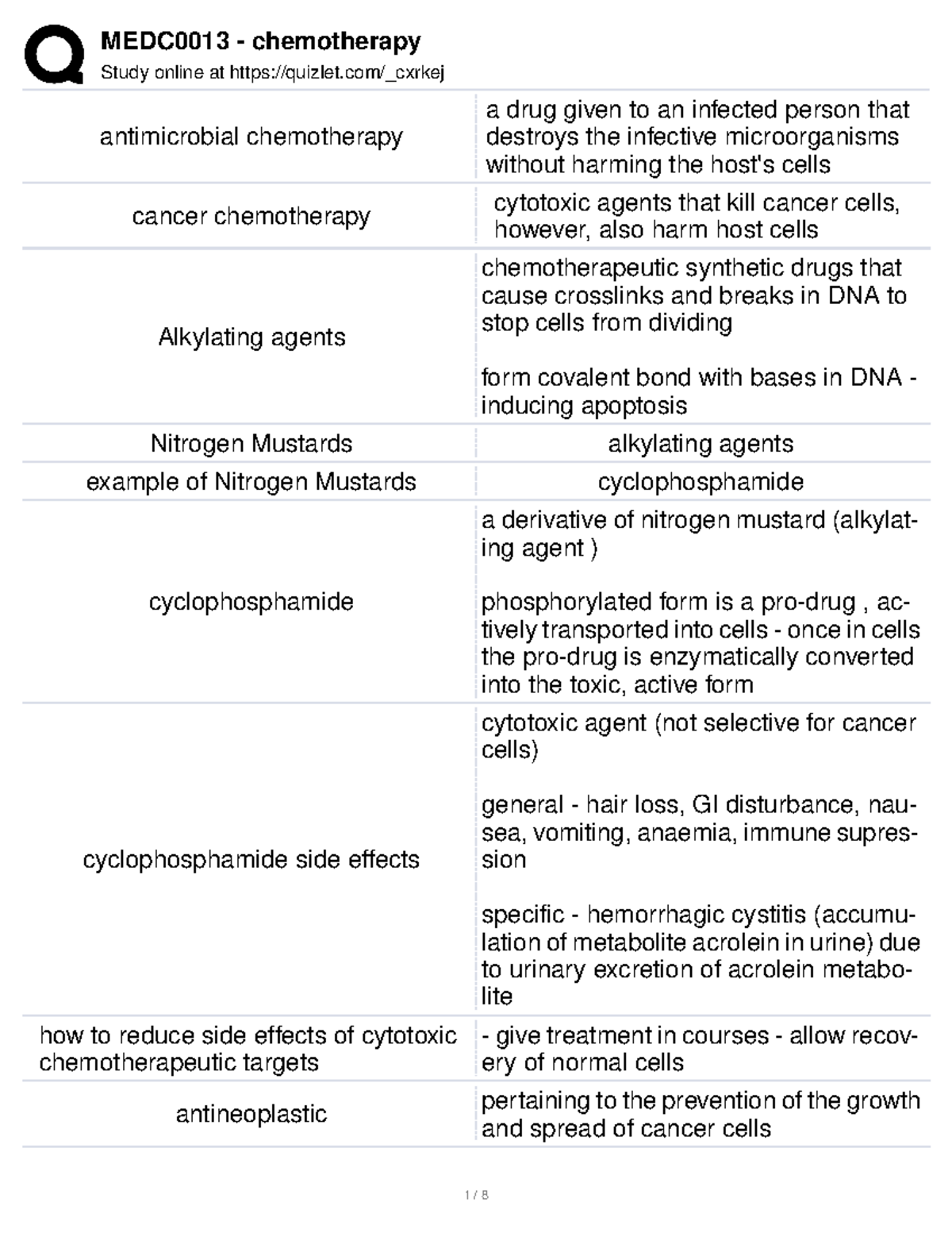 MEDC0013chemotherapy Study online at quizlet/_cxrkej antimicrobial