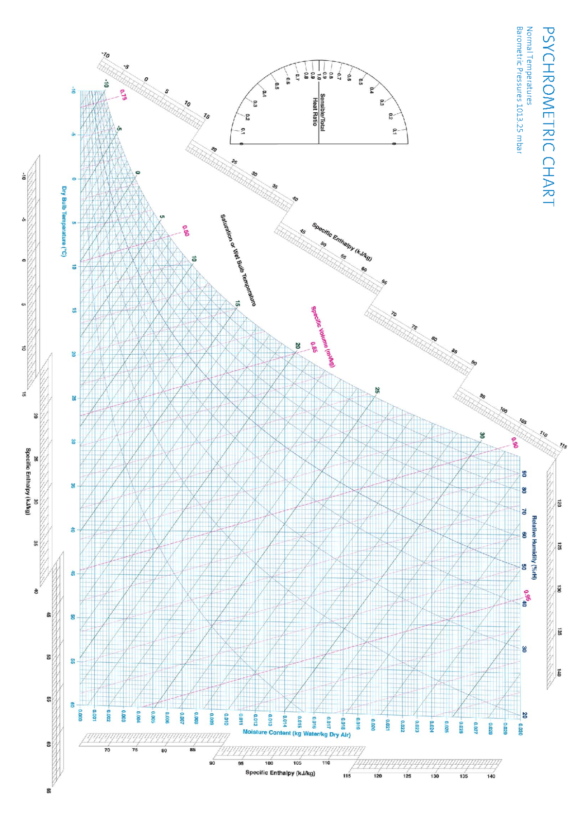 Psychometric-chart - Psychometric charts (-20 > 60) Celsius ...