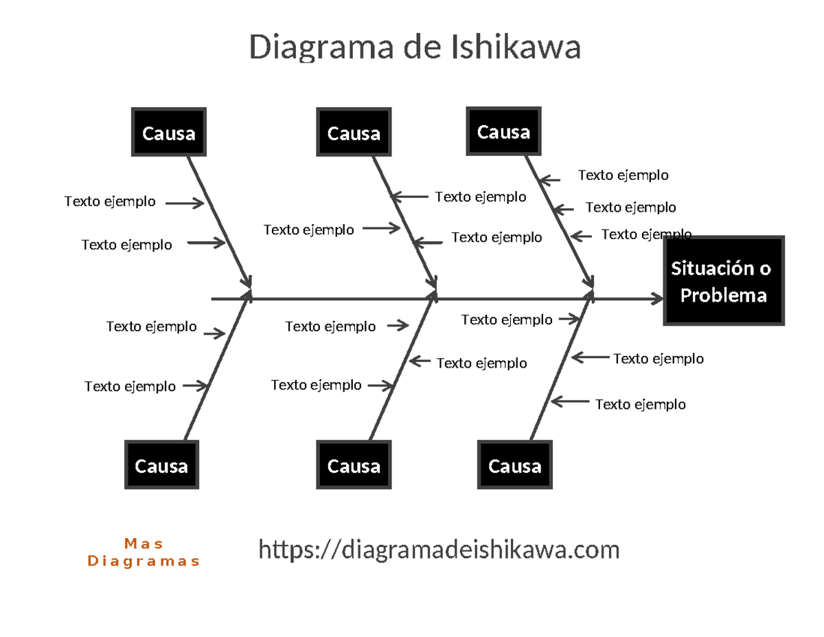 Platilla Diagrama ishikawa 3 Word - Introducción A La Ingeniería ...