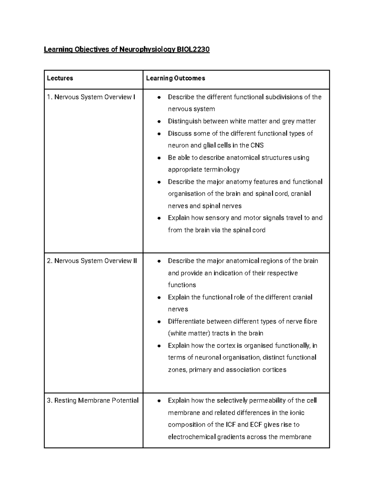 Biol Learning Outcomes Learning Objectives Of Neurophysiology Biol Lectures Learning