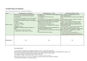 Project Grading Guidelines - Assessment : 30% of final grade. 2. Due ...