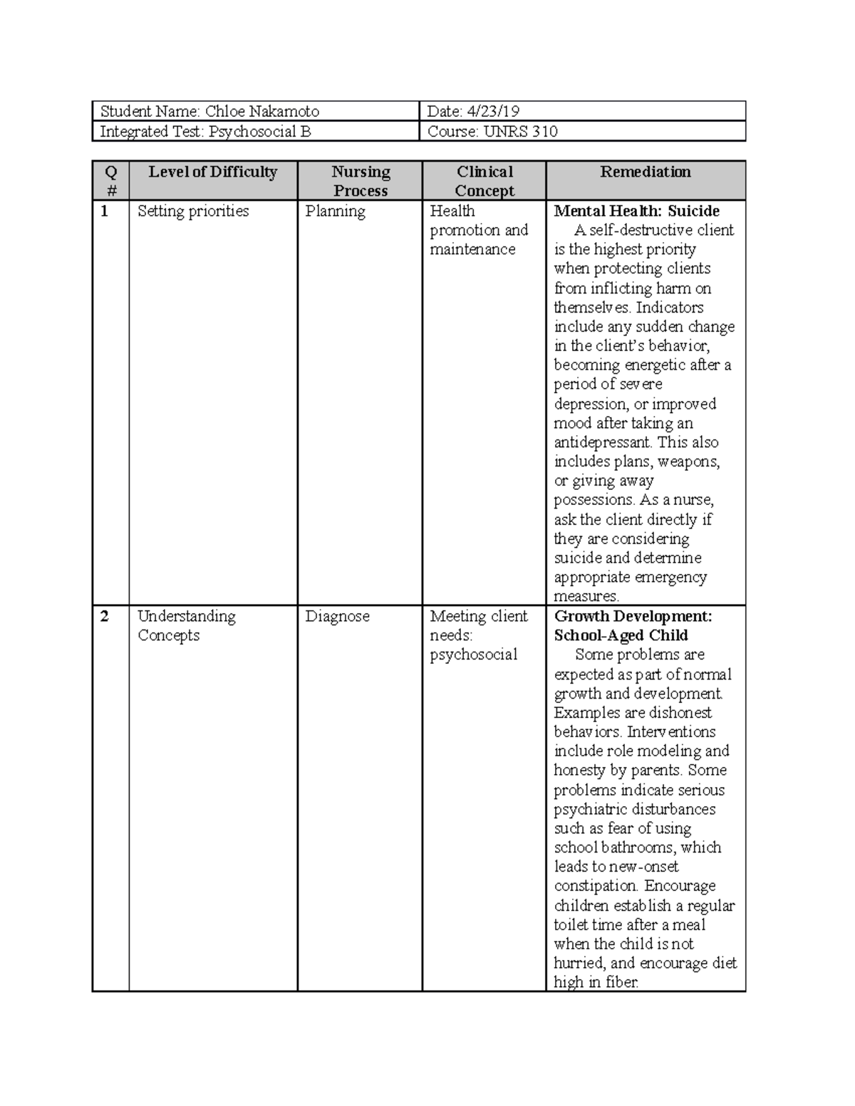 Kaplan Mental Remediation - Student Name: Chloe Nakamoto Date: 4/23 ...