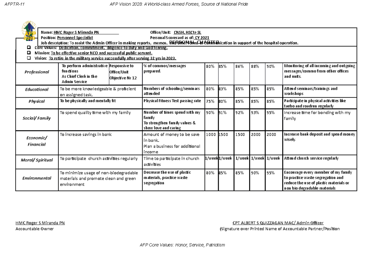 Personal Scorecard - Facet/ Perspective Objective Measure Target ...