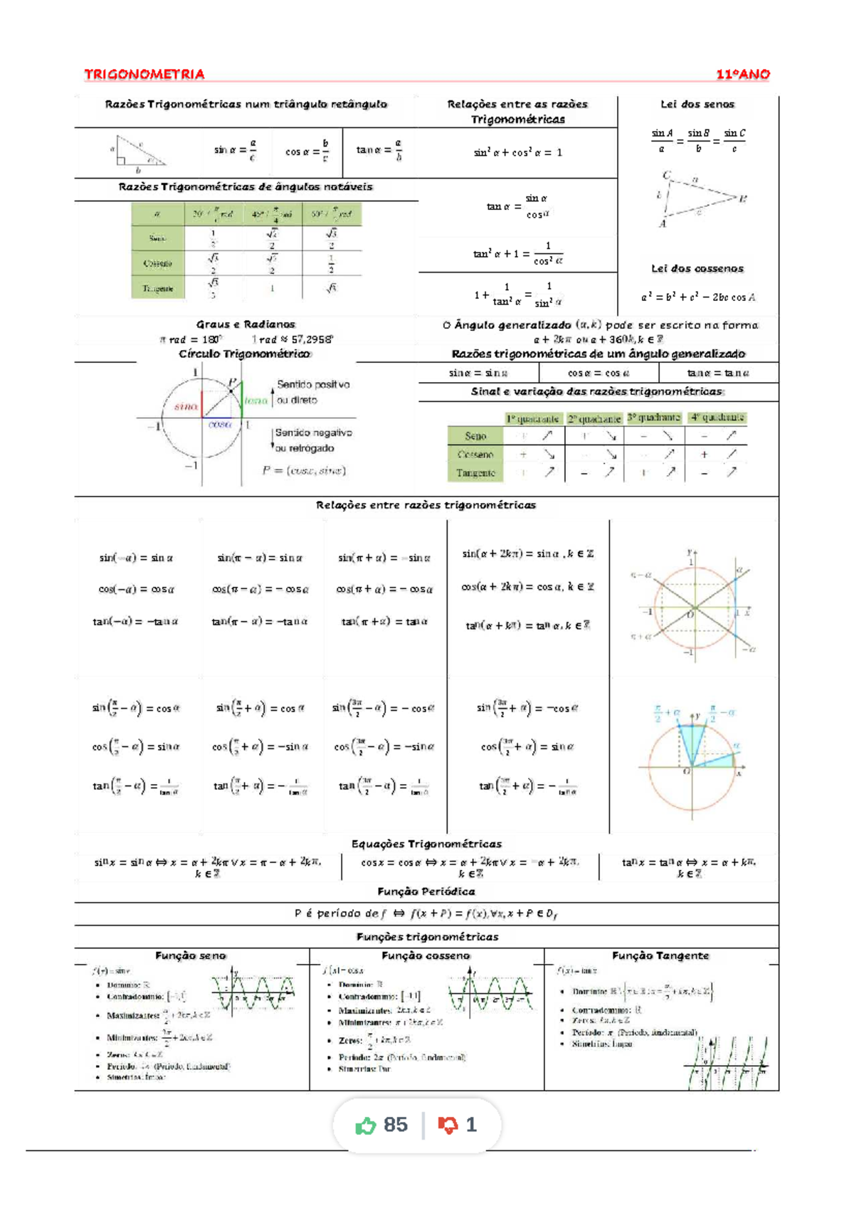 Trigonometria-resumo compress - TRIGONOMETRIA 11ºANO Razões ...