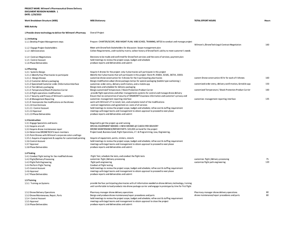 WPS fuh - Wbs wilmont pharmacy drone case - PROJECT NAME: Wilmont’s ...
