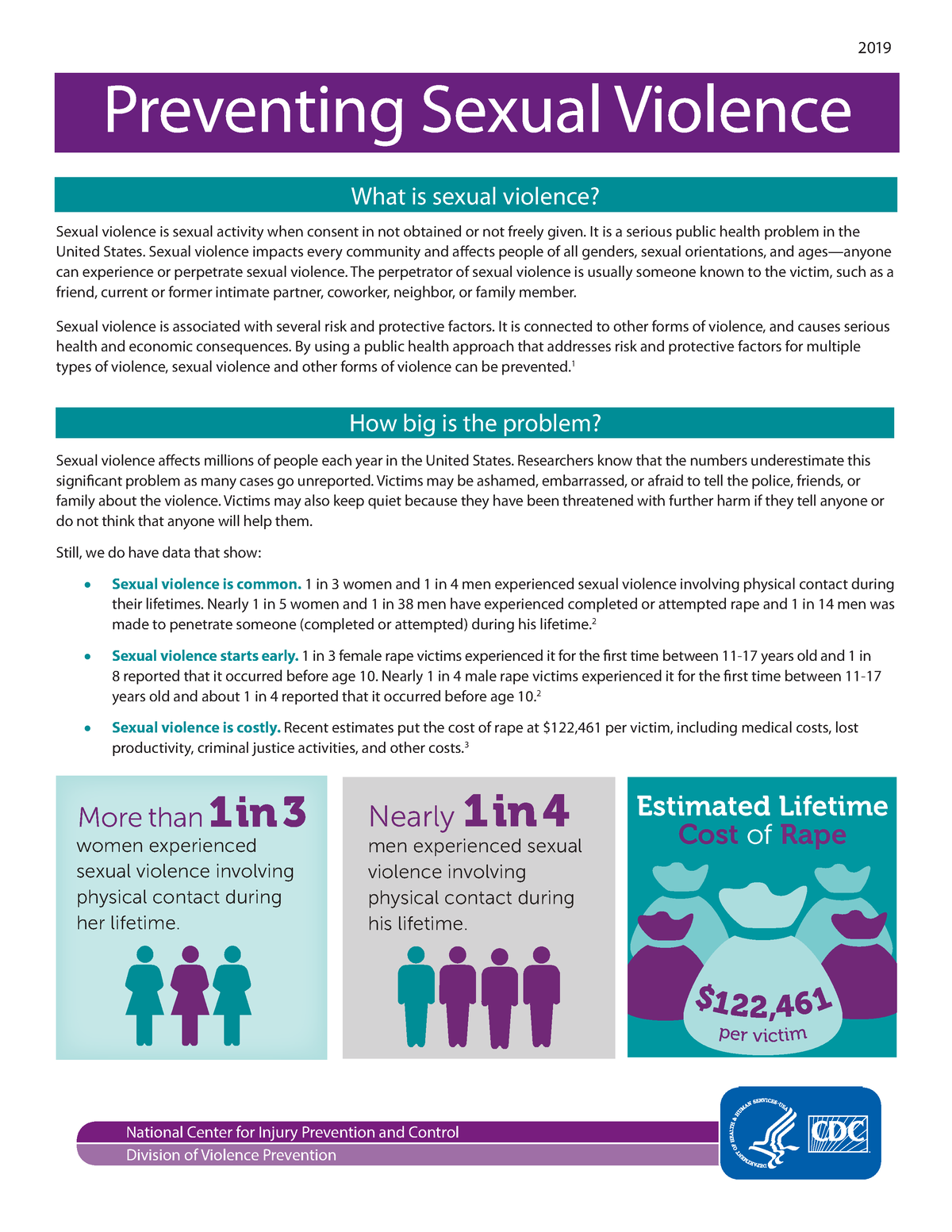 SV-Factsheet - không có gì ở đây - 2019 Preventing Sexual Violence What ...