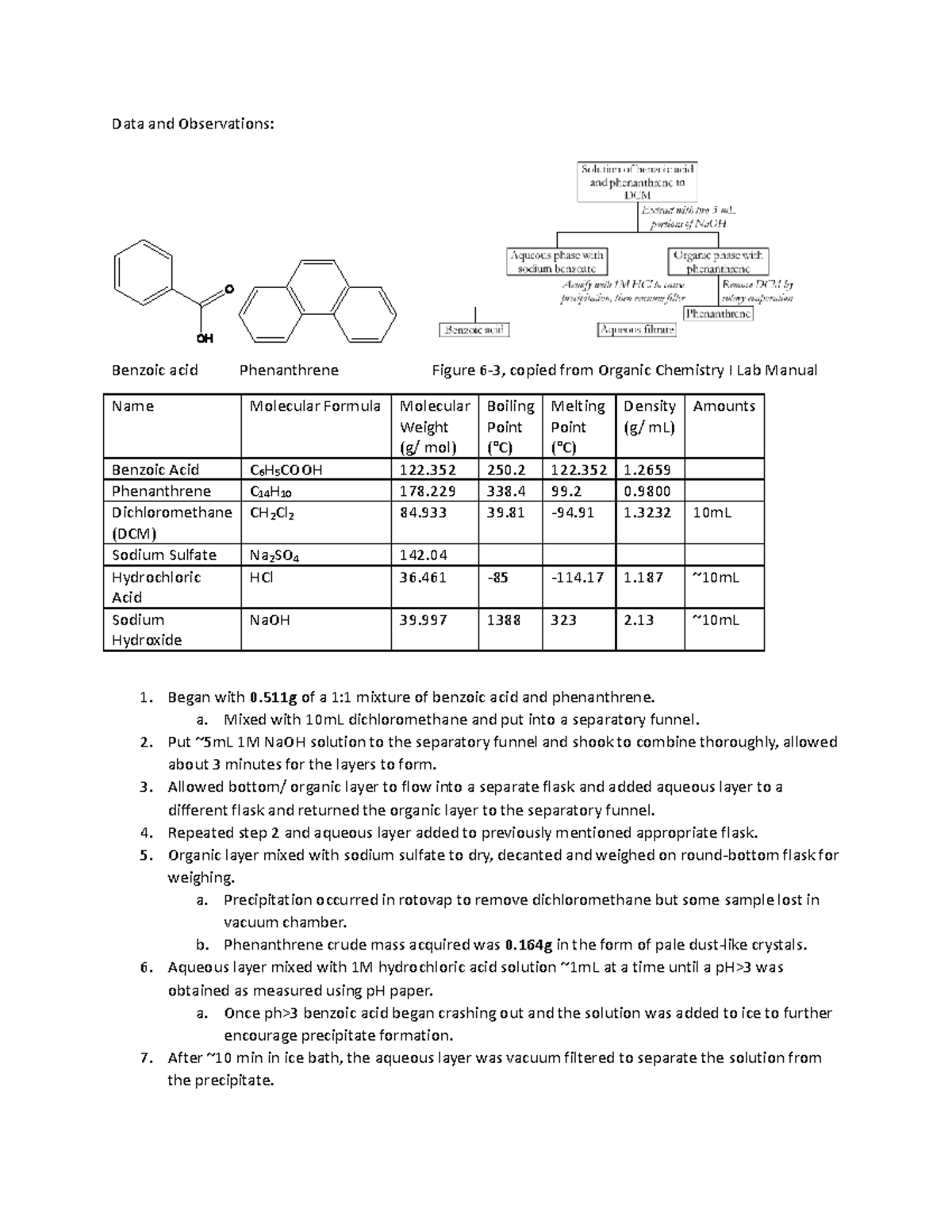 Lab 6 Extraction Lab Report Data and Observations Benzoic acid