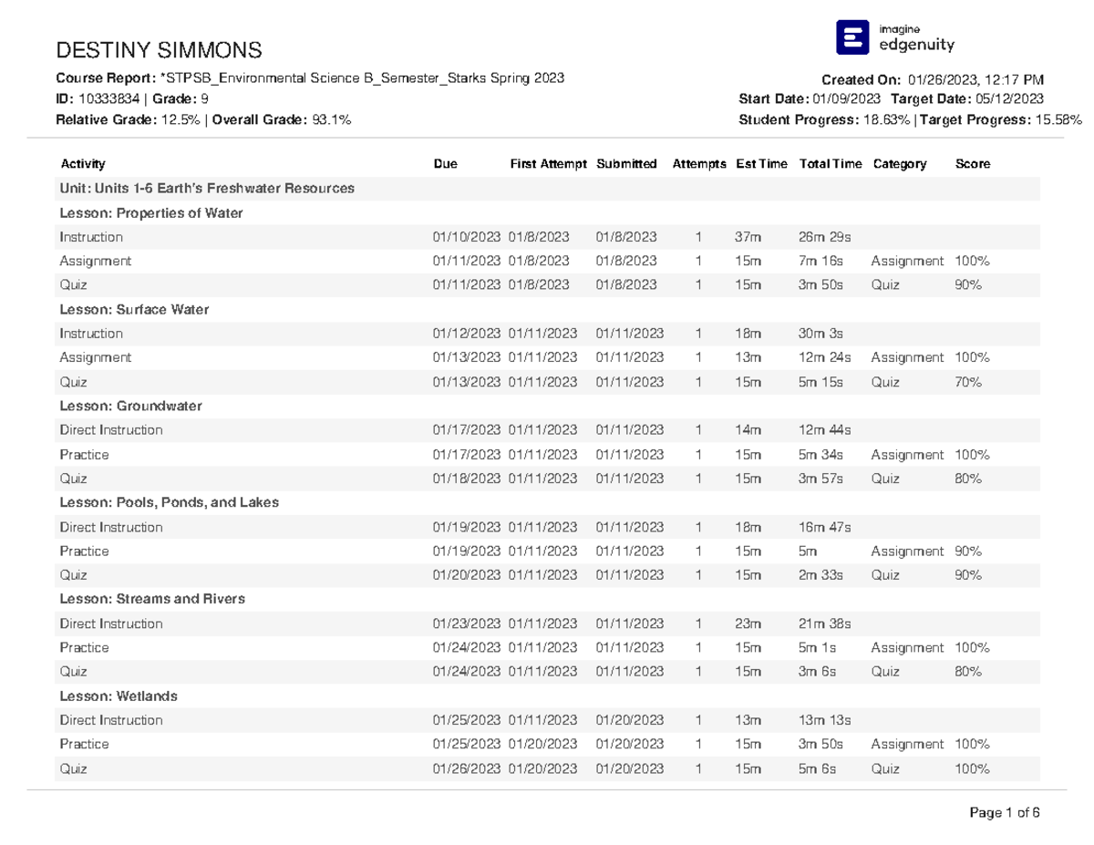 Course Report 01 26 2023 Simmonsdestiny Stpsb Environmental Science B