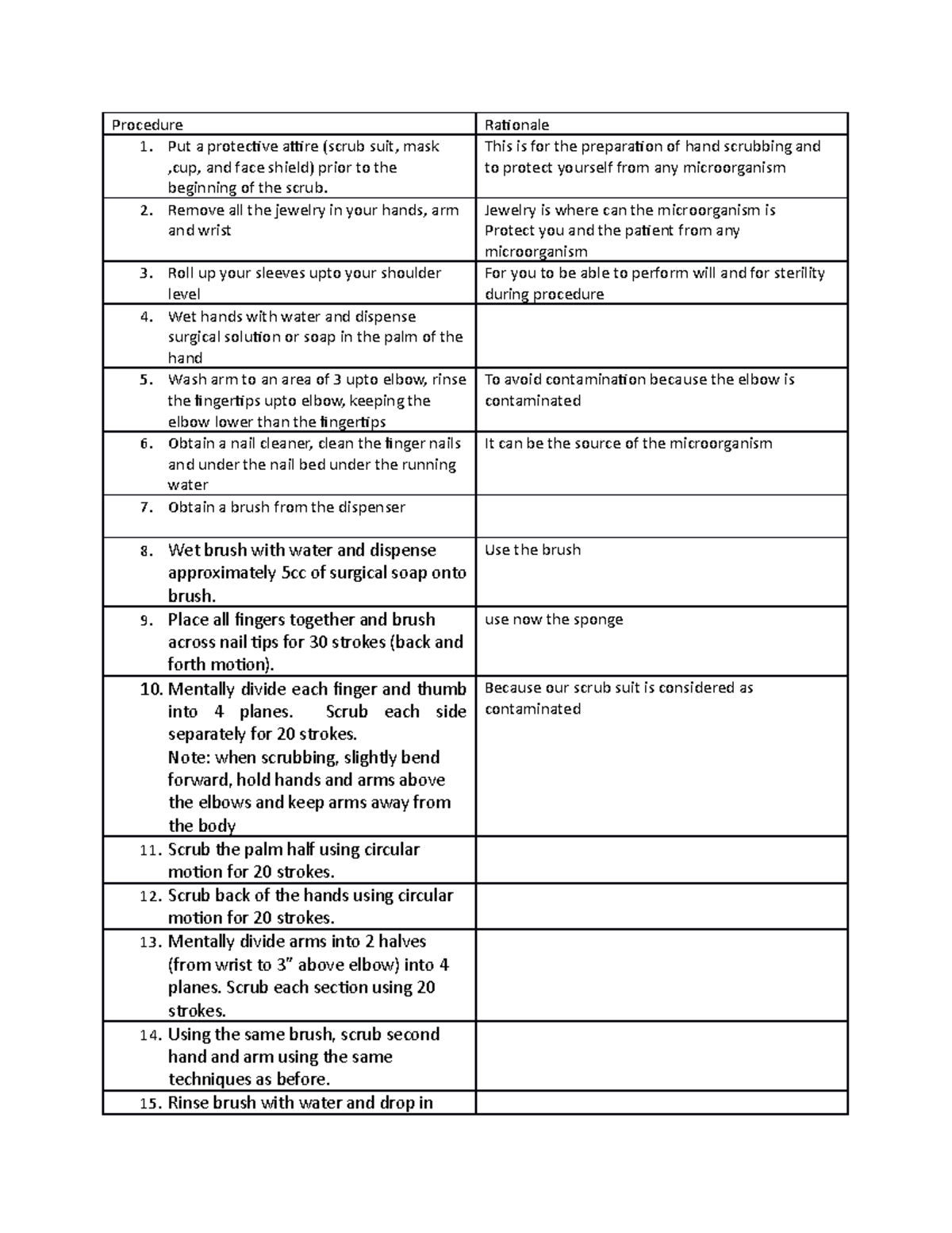 Procedure - notes - Procedure Rationale 1. Put a protective attire ...