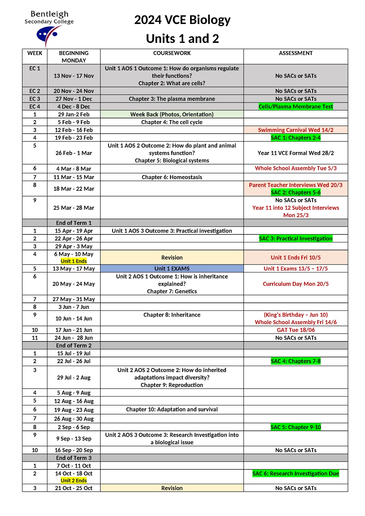 2024 VCE Biology Unit 1-2 Course Outline - 2024 VCE Biology Units 1 And ...