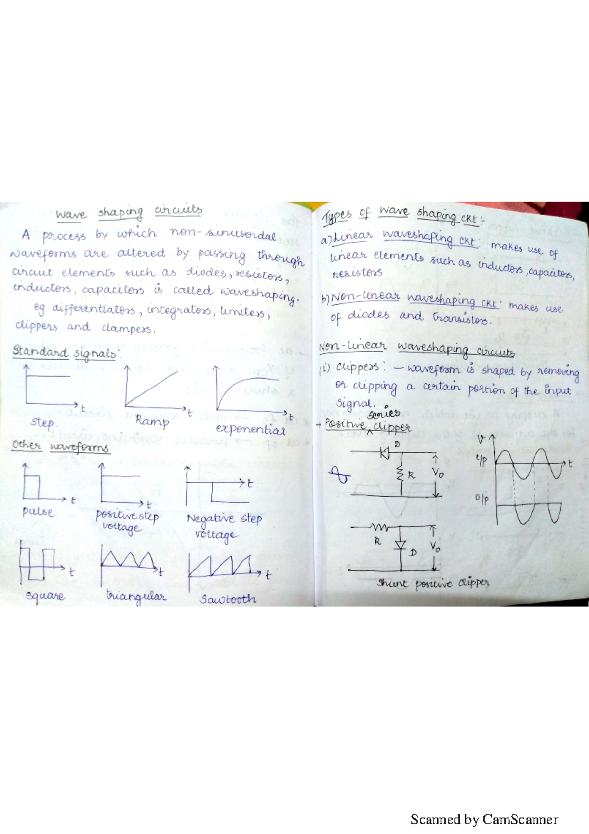 Edc unit 5 - Lecture notes 5 - A W91 a W WW 3 annual such Q2) dxomamwba ...