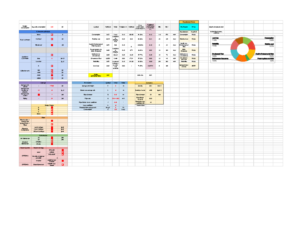 RWH Simulation general sheet - Requirement Errors Design Consumption ...