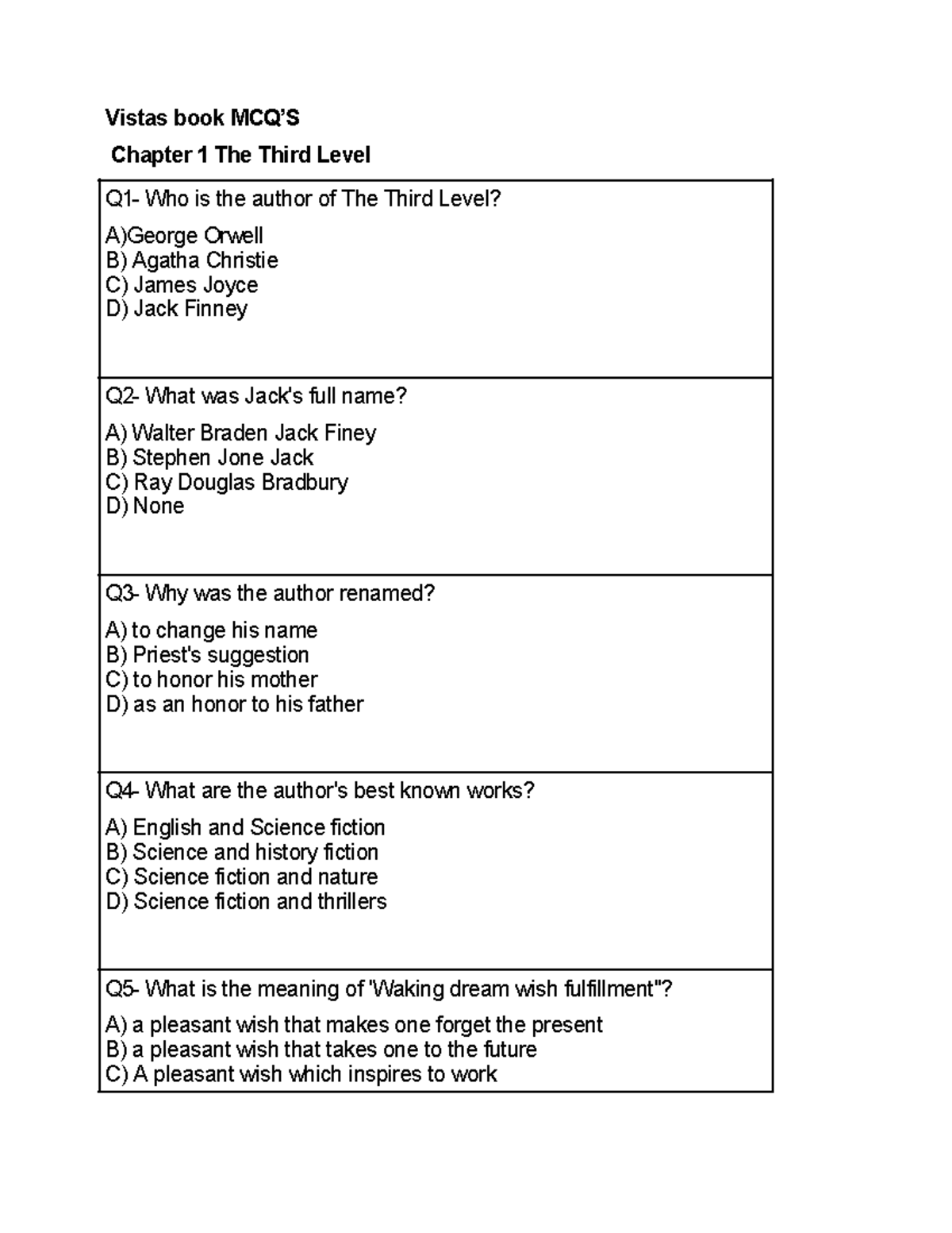 Vistas book MCQ - Vistas book MCQ’S Chapter 1 The Third Level Q 1 - Who ...