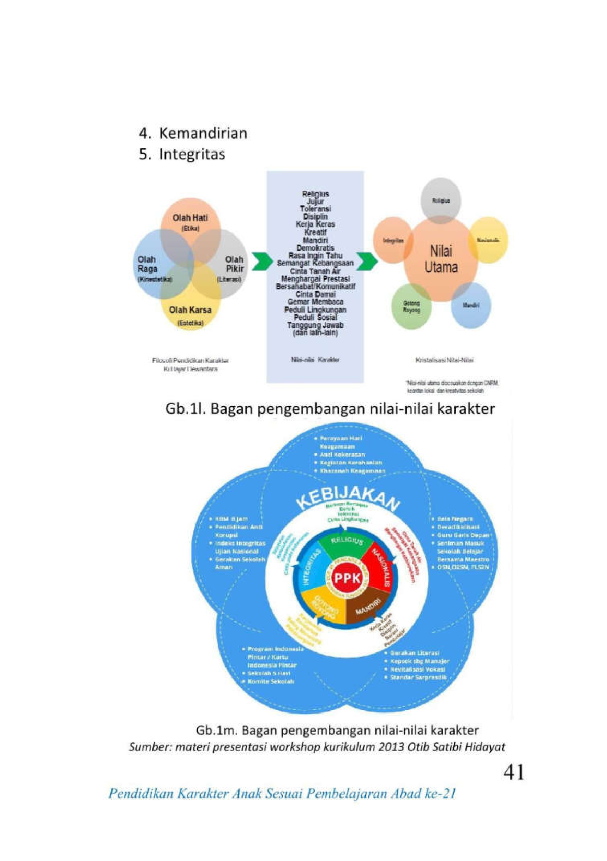 Pendidikan Karakter Anak Sesuai Pembelajaran Abad ke-21 by Dr. Otib ...