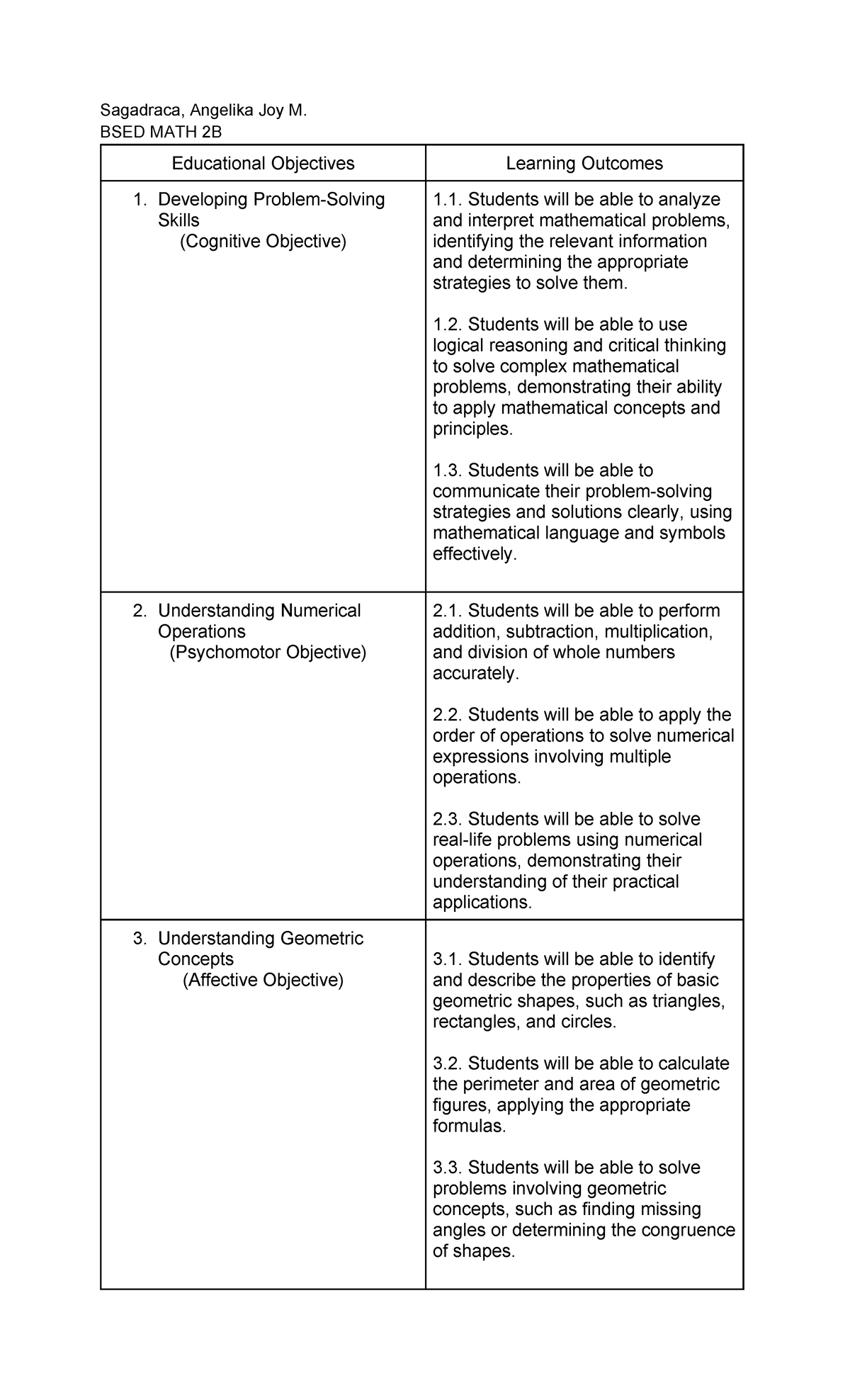 Learning objectives - Sagadraca, Angelika Joy M. BSED MATH 2B ...