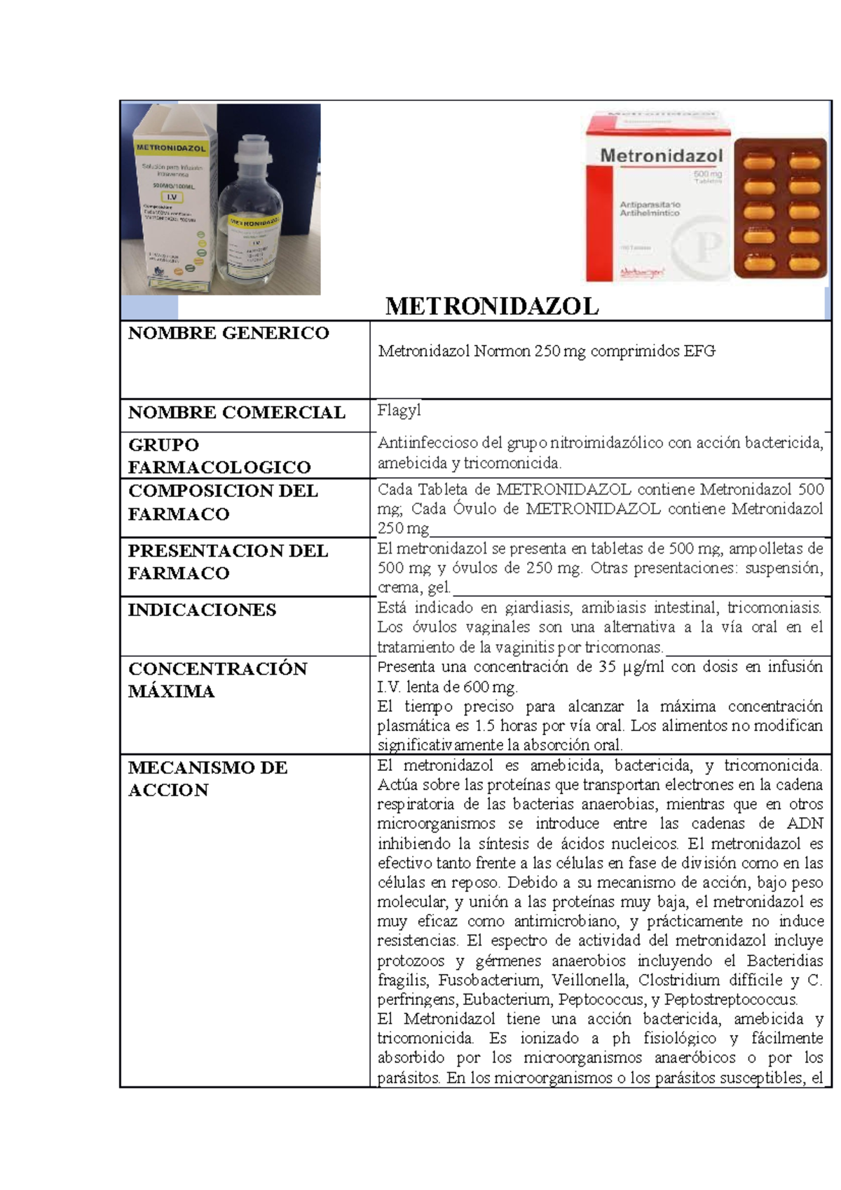 Ficha Farmacologica Metranidazol- Original - METRONIDAZOL NOMBRE ...