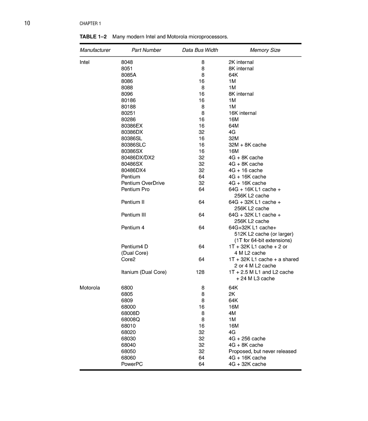 The Intel Microprocessors 8th Ed - Barry B. Brey-5 - TABLE 1–2 Many ...