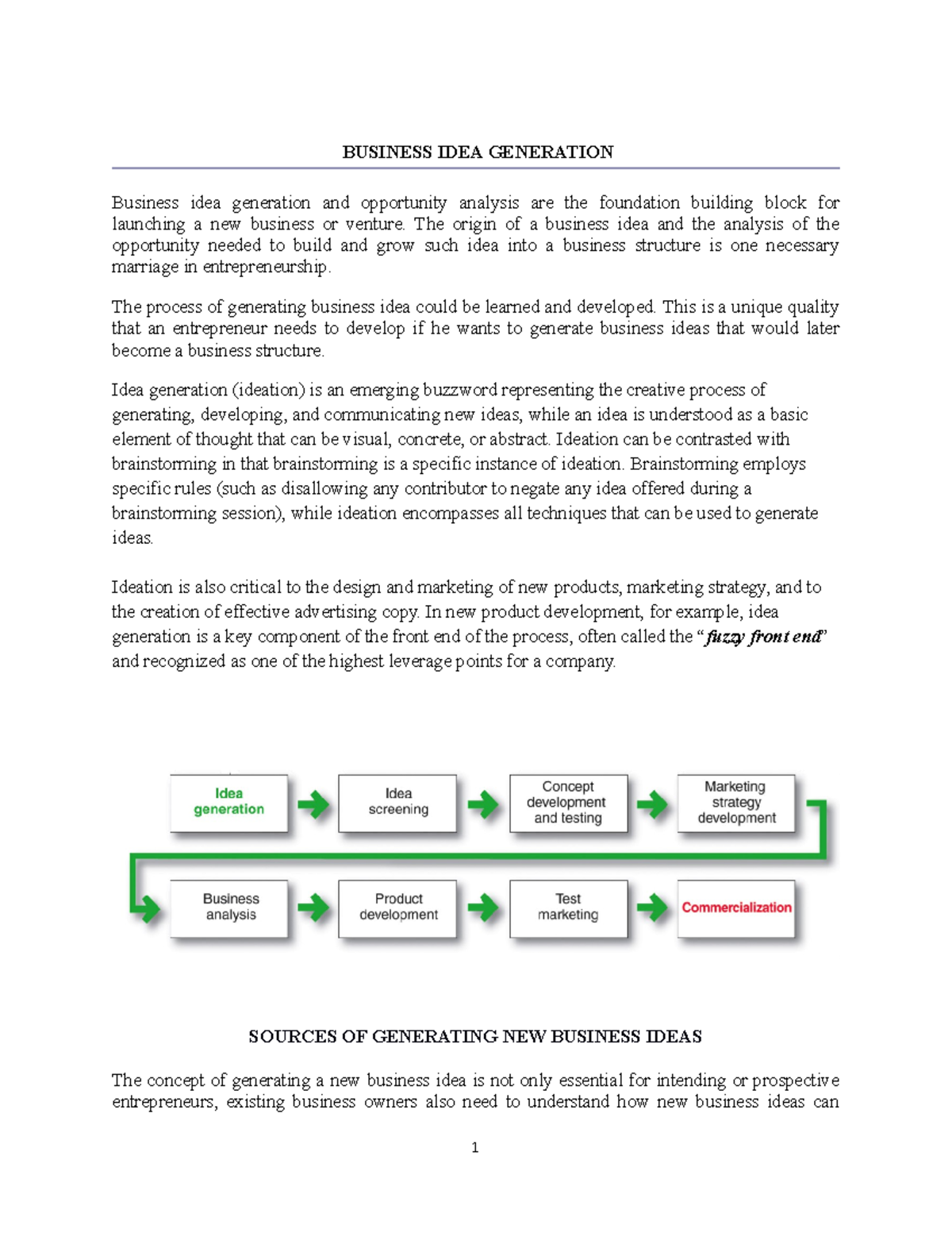 entrepreneurship business idea assignment