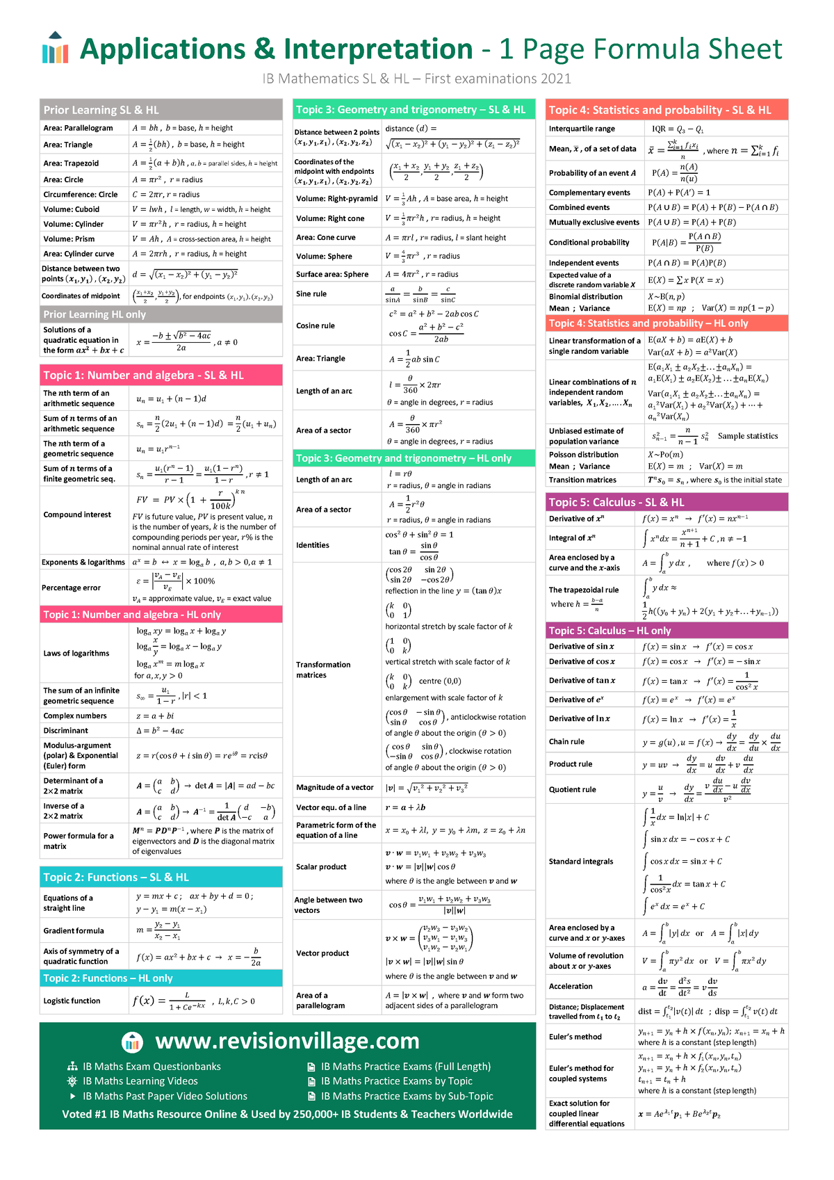 Applications and Interpretation 1 Page Formula Sheet - Applications ...