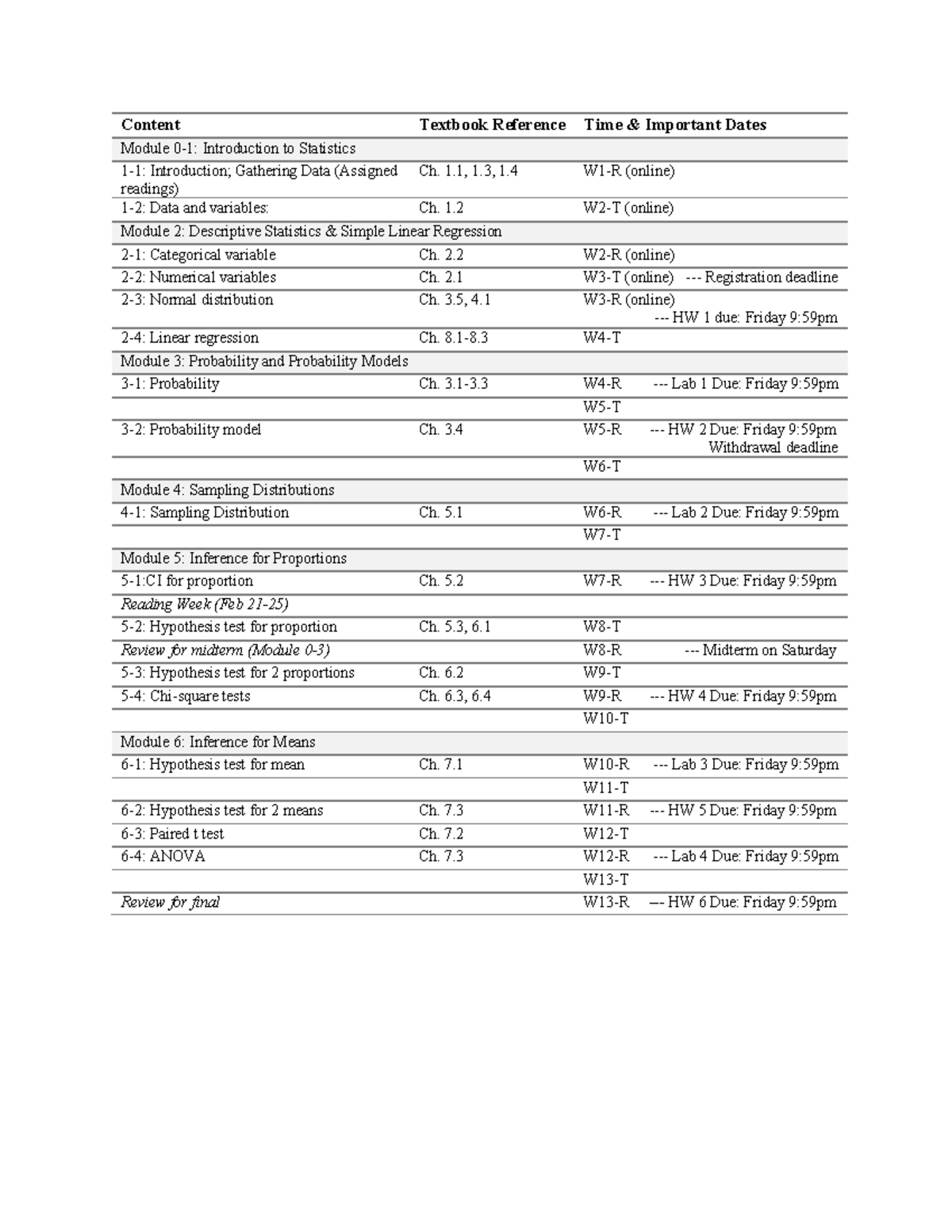 Tentative Schedule S1 For Stats 161 - STATS 141/151 - UAlberta - Studocu