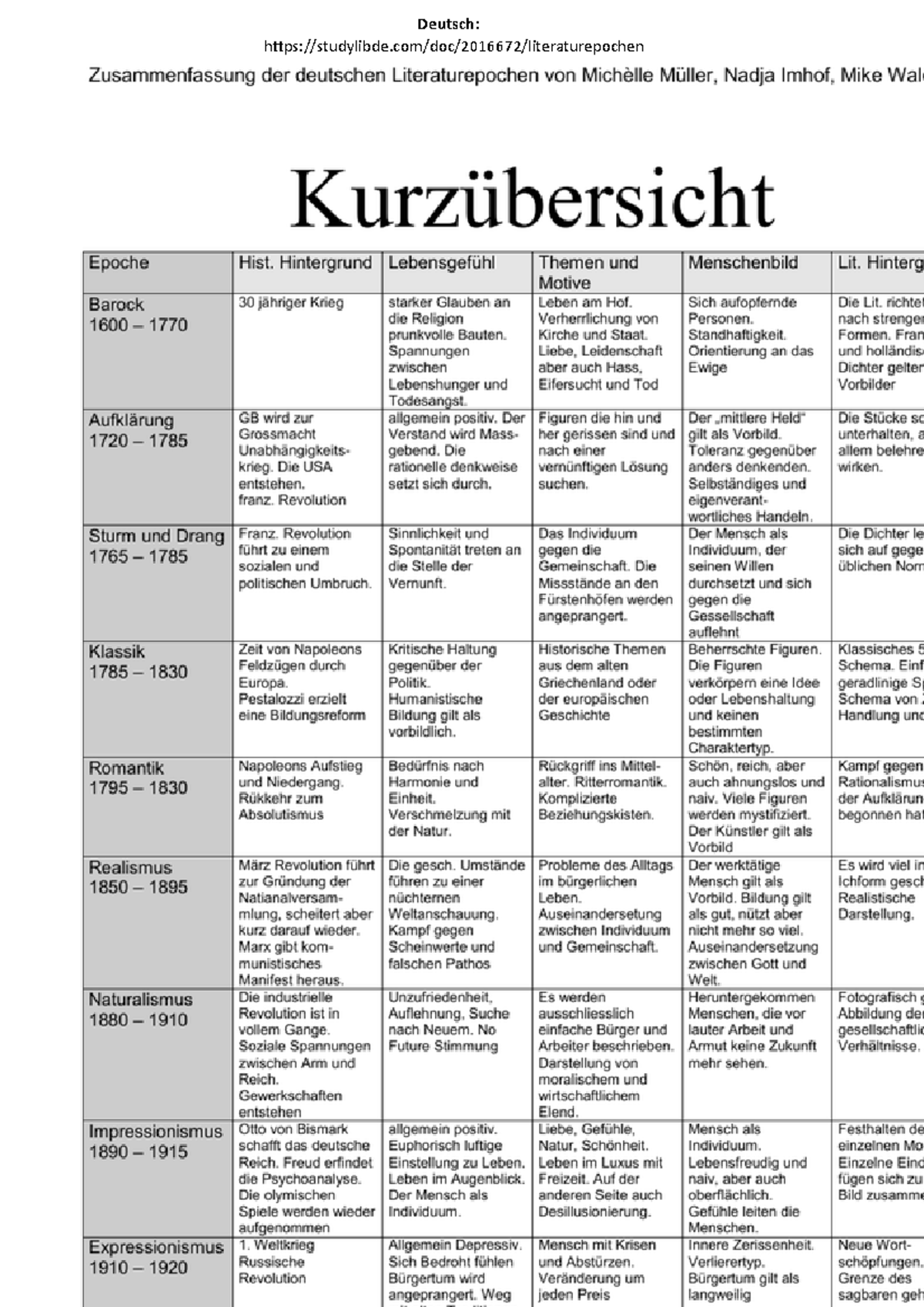 Epochen - Deutsch - Deutsch : studylibde/doc/2016672/literaturepochen ...