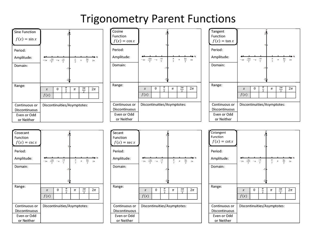 trigonometry-parent-functions-sine-function-sin-period