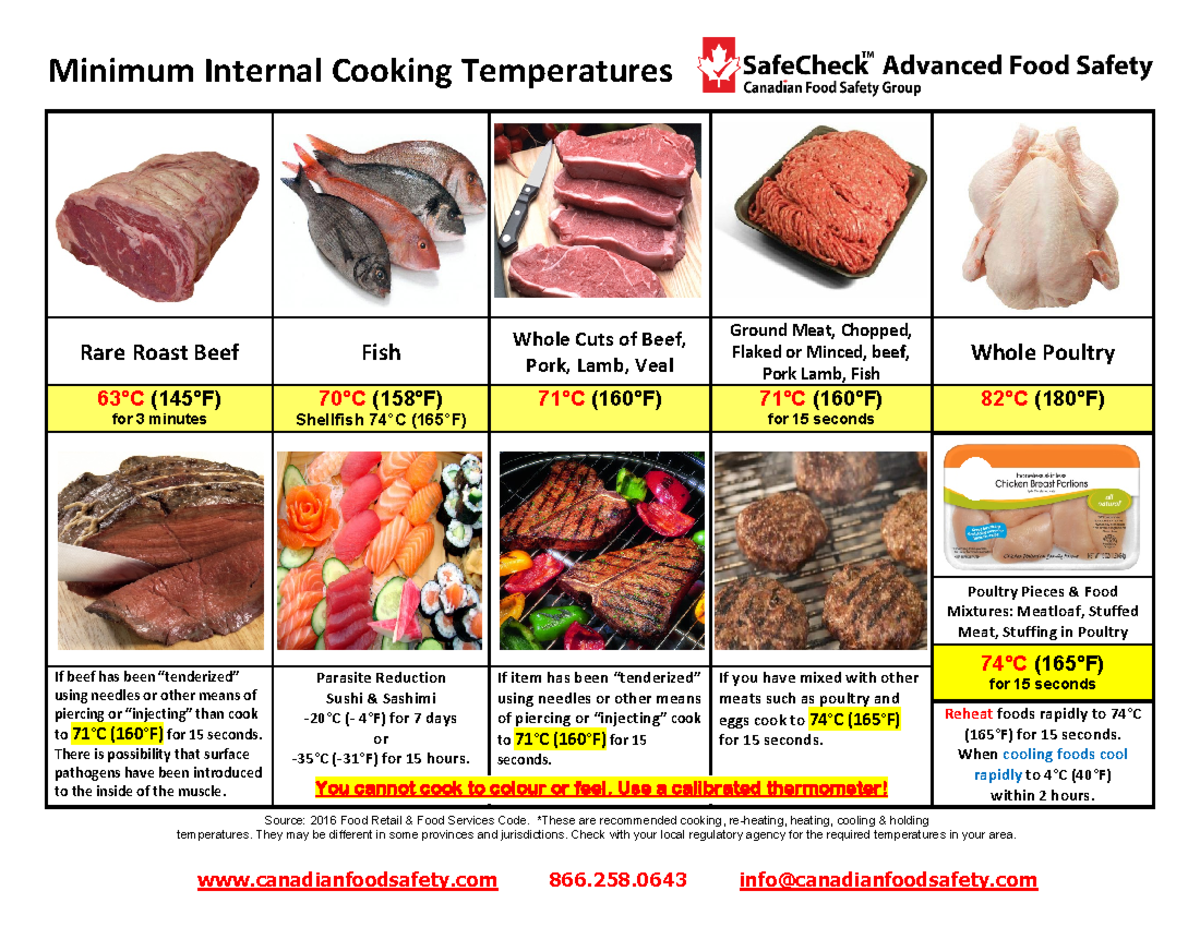 - Safe Check Cook Temps - Minimum Internal Cooking Temperatures ...