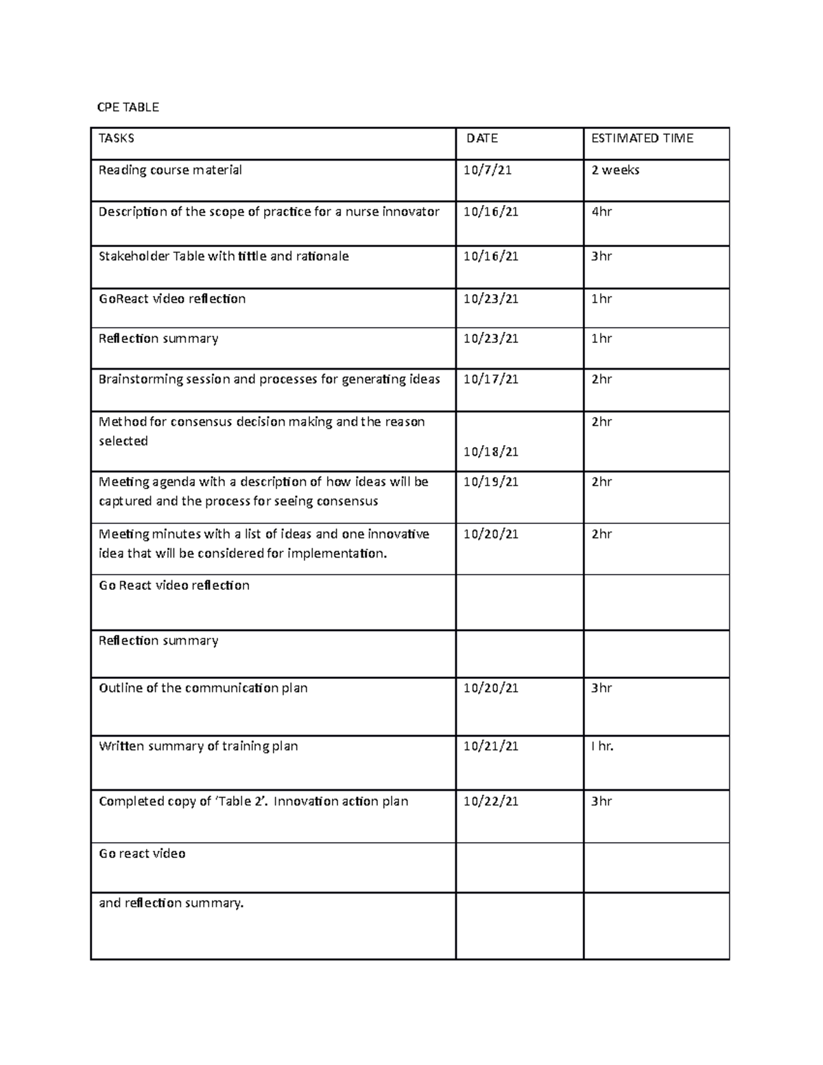 continuing-professional-education-record-keeping-d-030-wgu-studocu