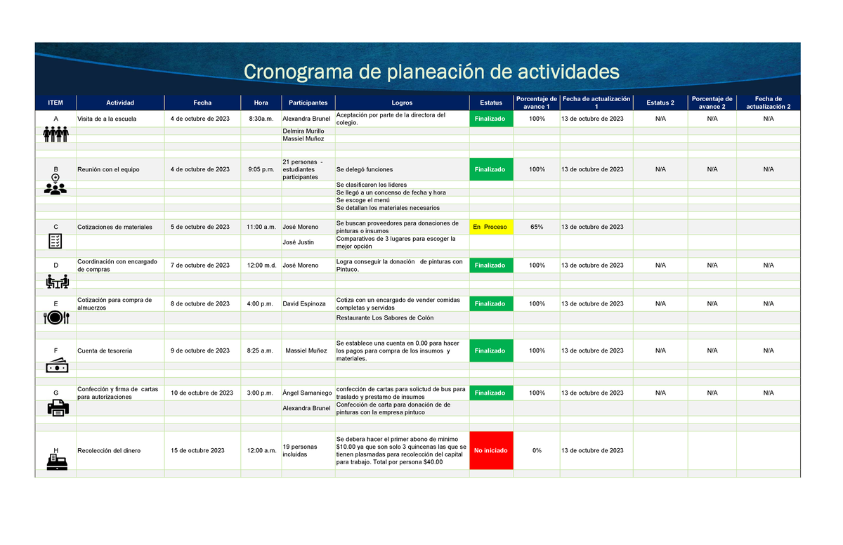 Cronograma de planeacion de actividades - ITEM Actividad Fecha Hora ...