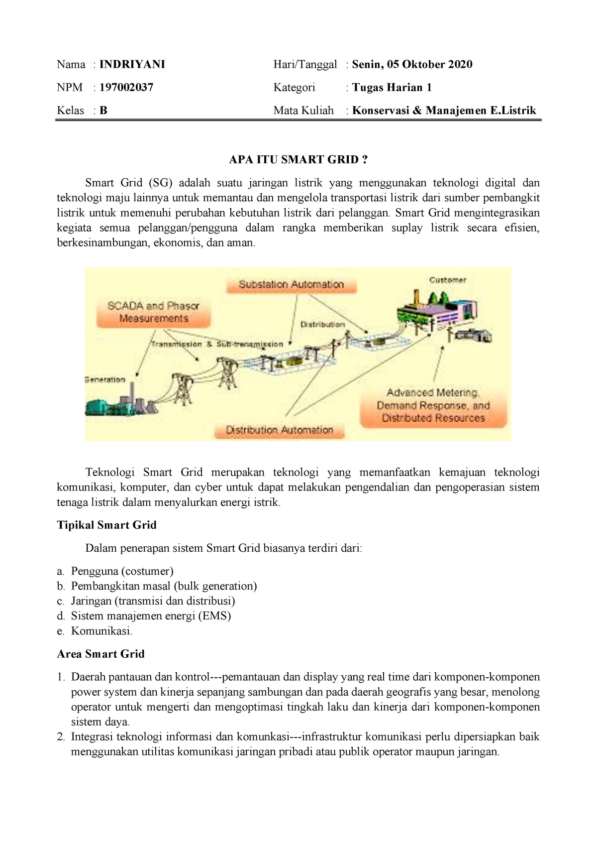 197002037 B Tugas 01 APA ITU Smart GRID - Nama : INDRIYANI Hari/Tanggal ...