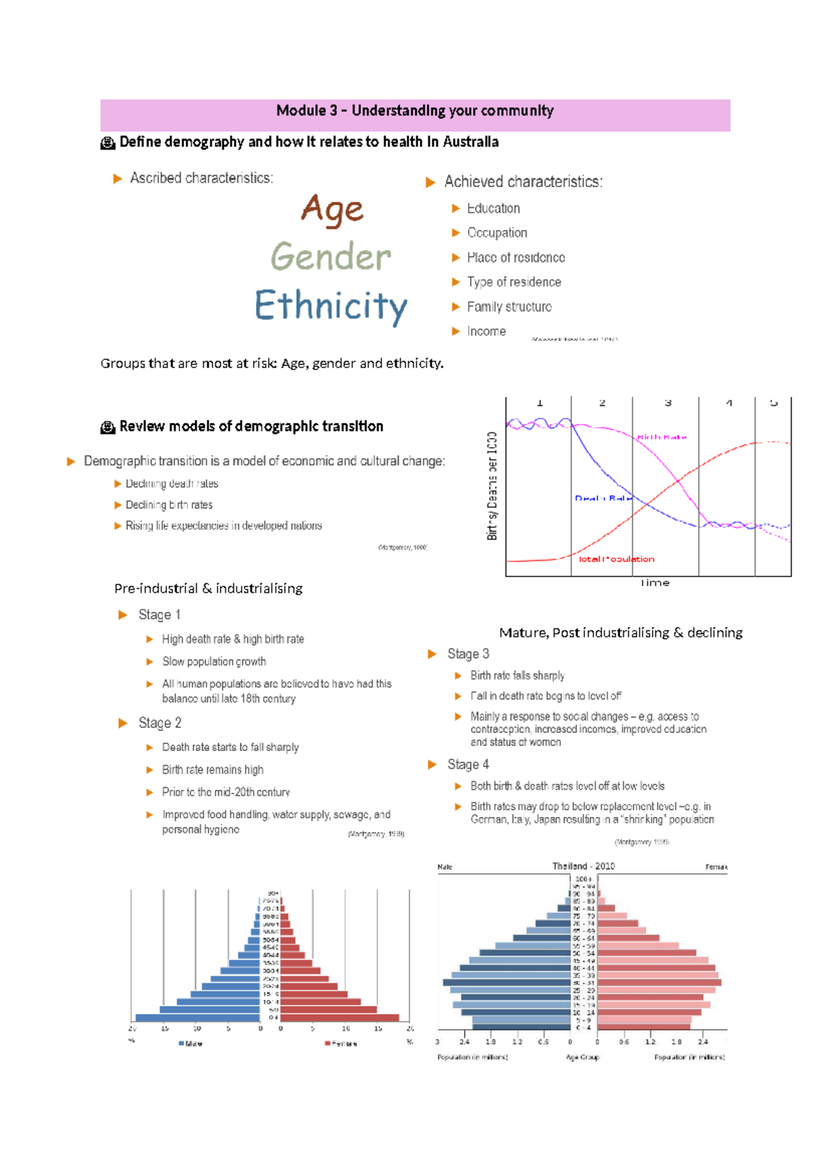 HS1401 Revision Sheet - Module 3 – Understanding your community Define ...