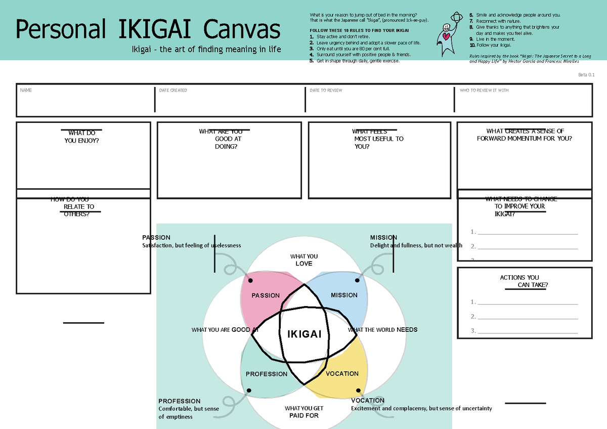 Personal ikigai canvas 1 - PASSION Satisfaction, but feeling of uselessness  WHAT YOU LOVE MISSION - Studocu