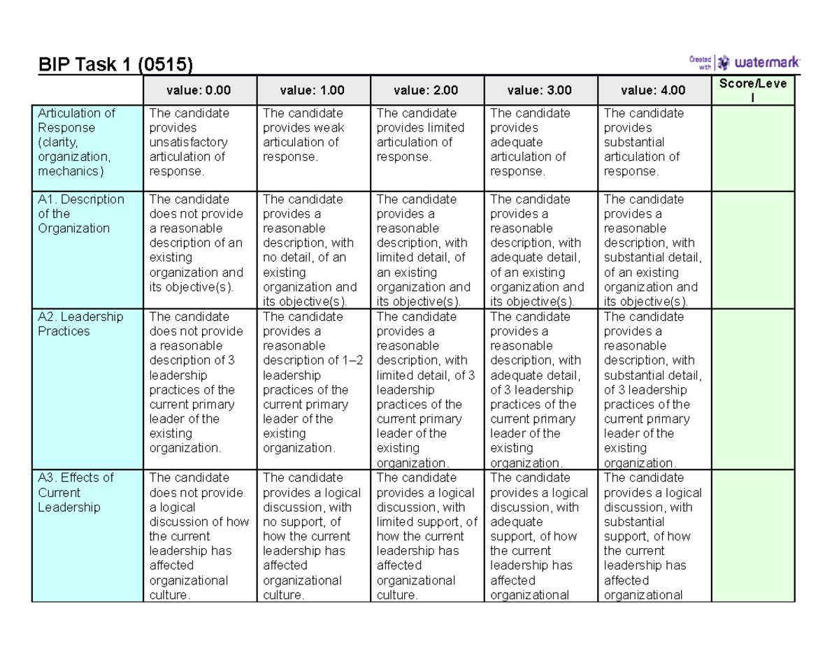 C200 Rubric- Task 1 - C200 - Bip Task 1 (0515) Value: 0 Value: 1 Value 