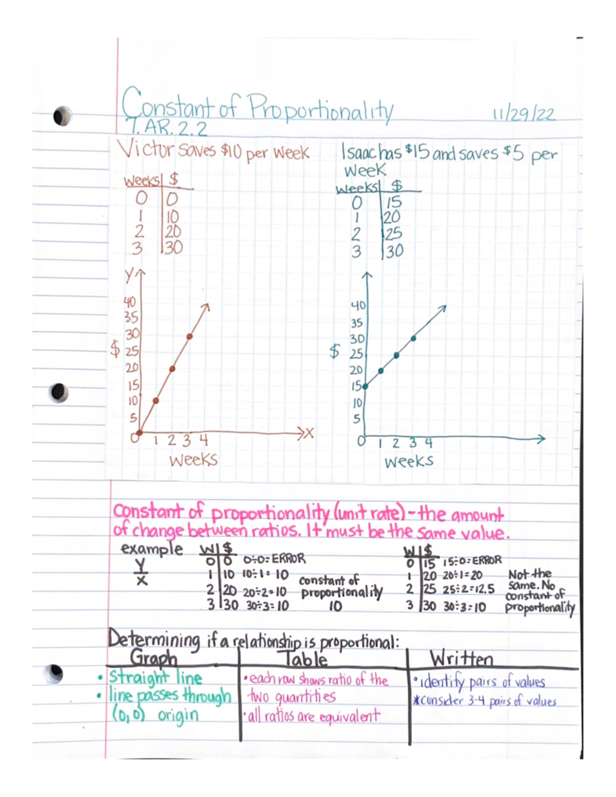 Constant Of Proportionality Studocu   Thumb 1200 1553 