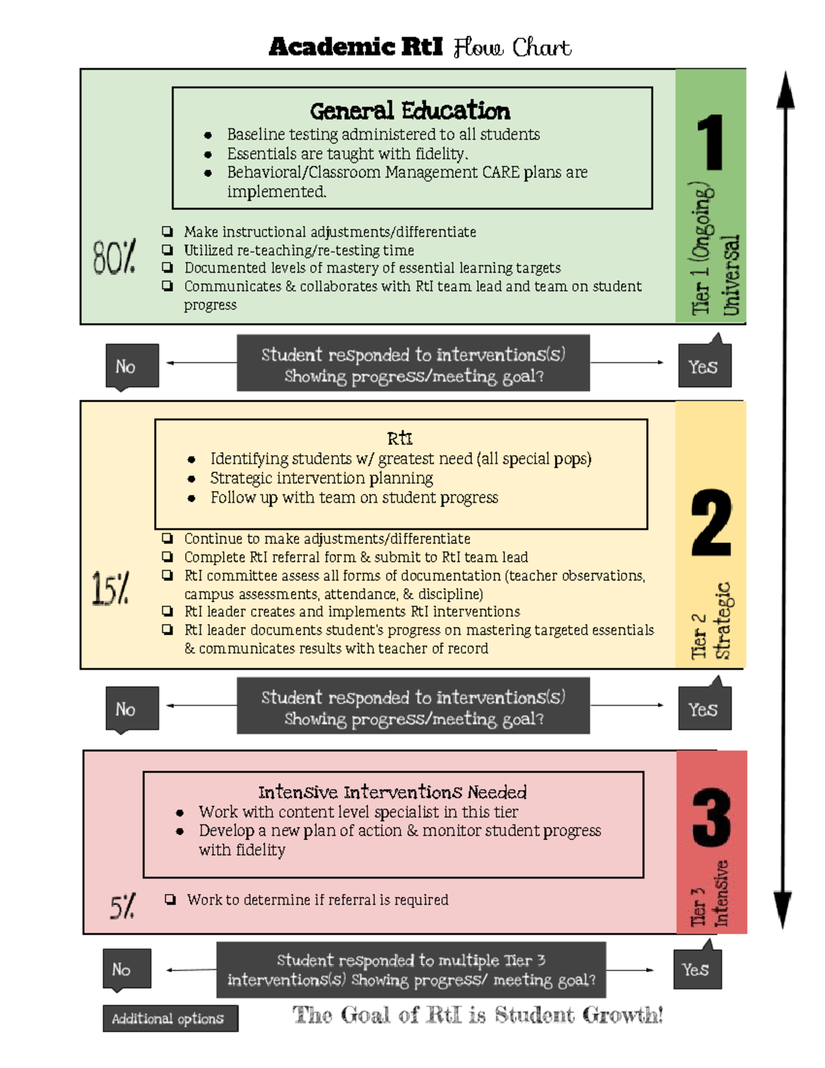 academic-rti-flow-chart-academic-rti-flow-chart-general-education