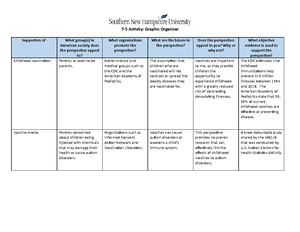 7-5 Activity Graphic Organizer - StuDocu