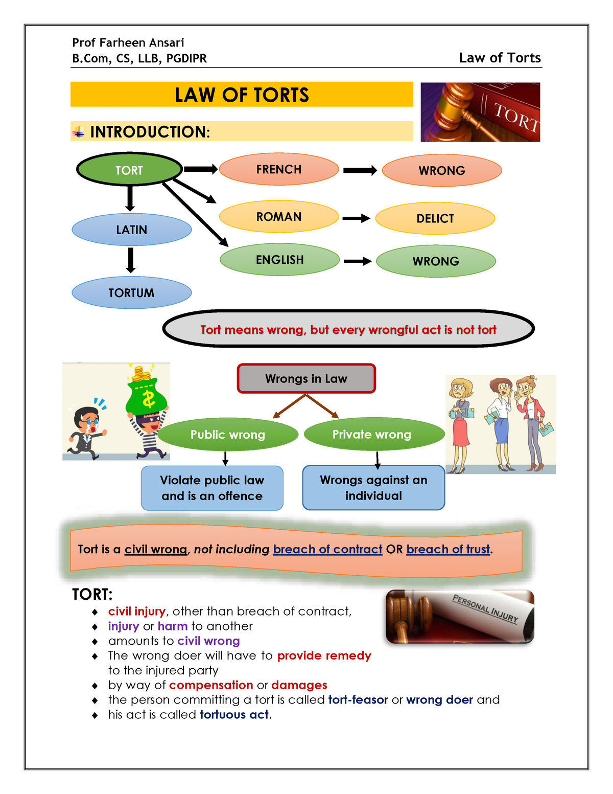 Cseet LAW OF Torts - B, CS, LLB, PGDIPR Law Of Torts LAW OF TORTS ...