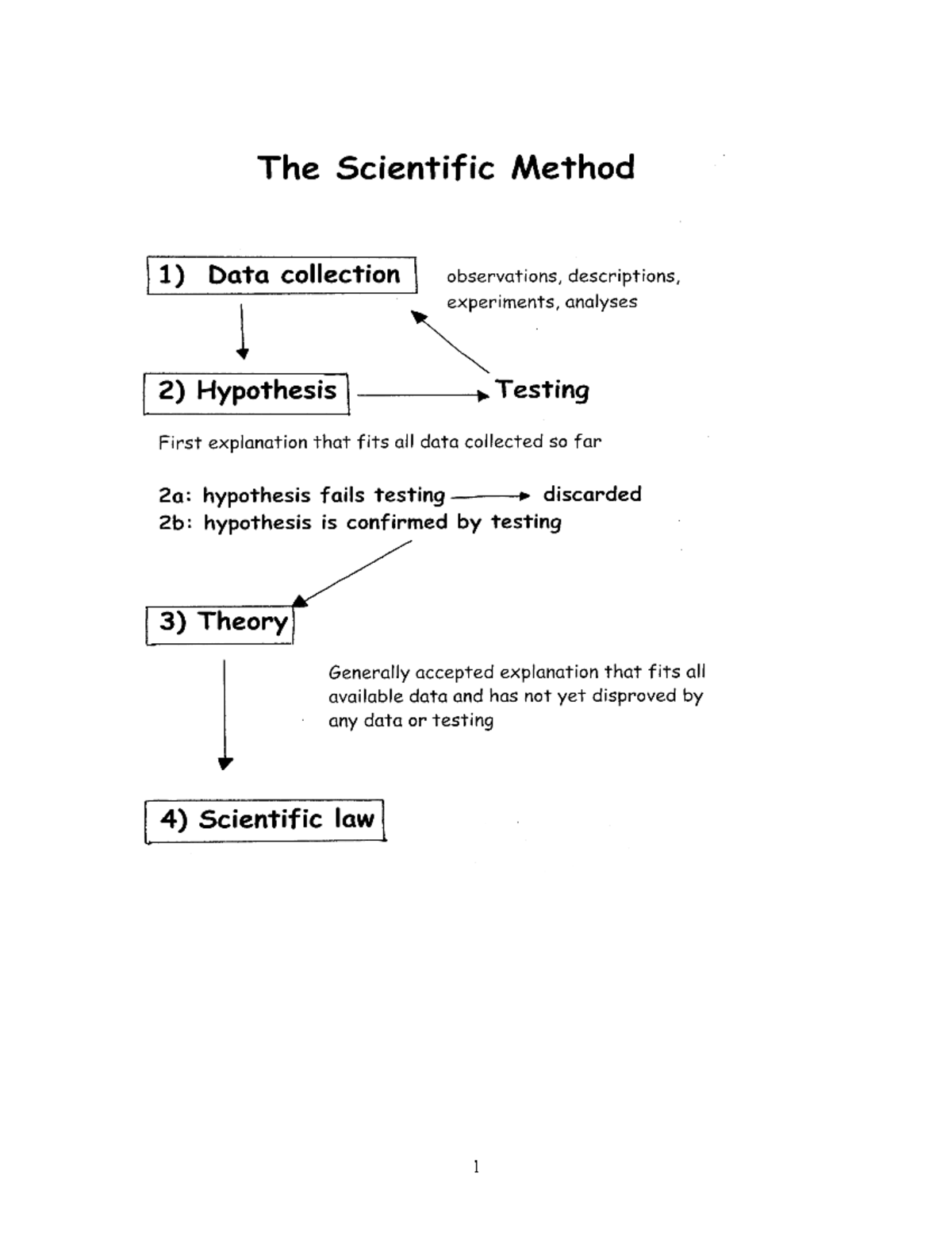 GEOL 101 reading packet-2 - 350 Km Ocean-floor topography Table ...
