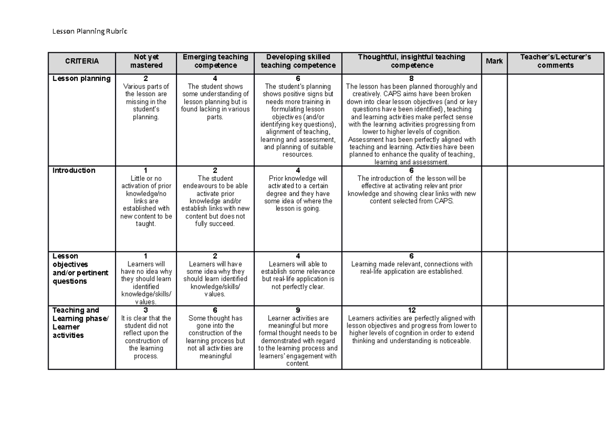 Lesson Planning Assignment Rubric 5 - Lesson Planning Rubric CRITERIA ...