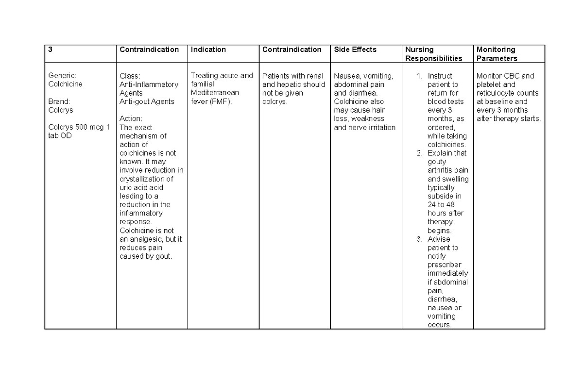 2nd Drug Study And Ncp Pdf Candidiasis Foods - vrogue.co