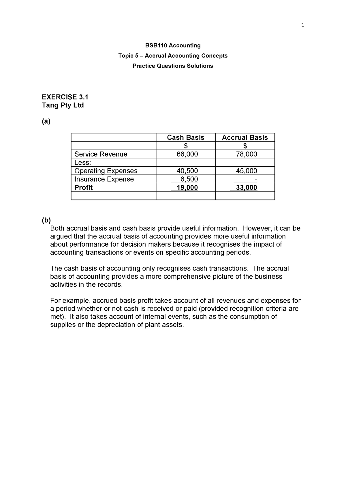 BSB110 Accounting Exam Practice Questions Solutions 5 - BSB110 ...