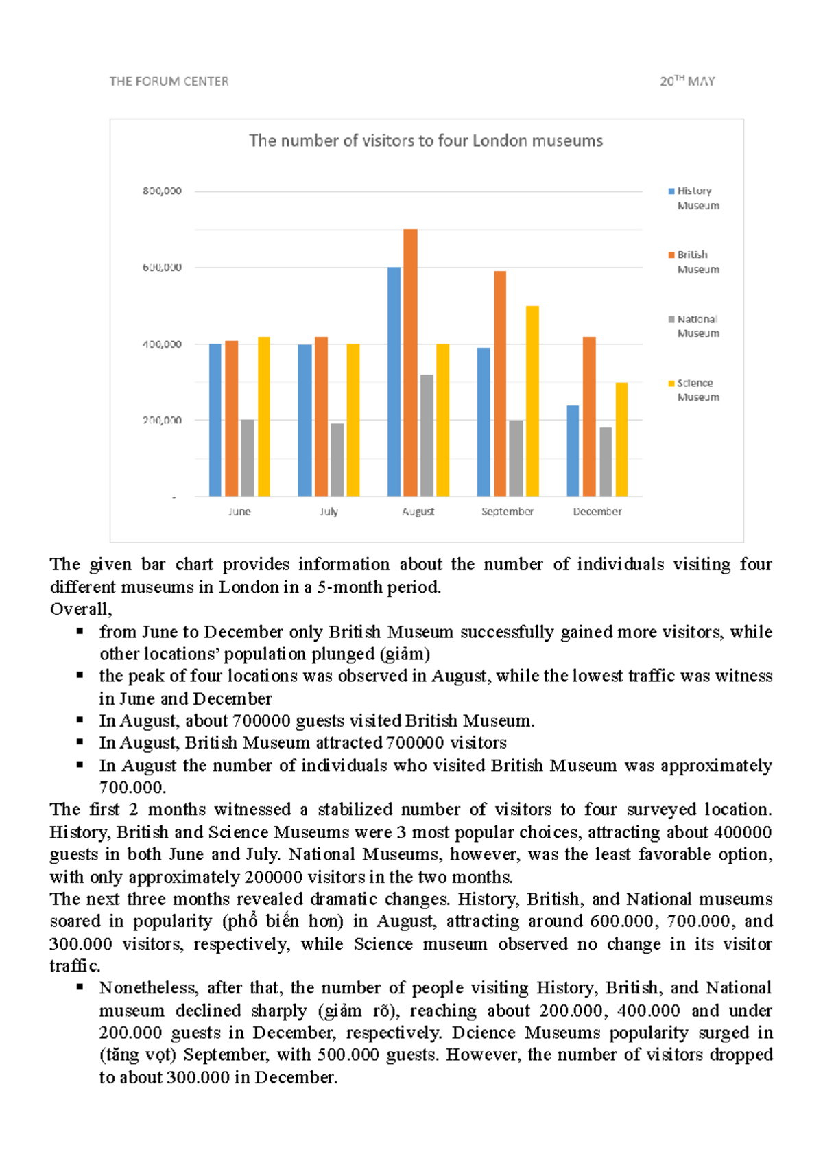 Writing 20 - wriingggg - The given bar chart provides information about ...