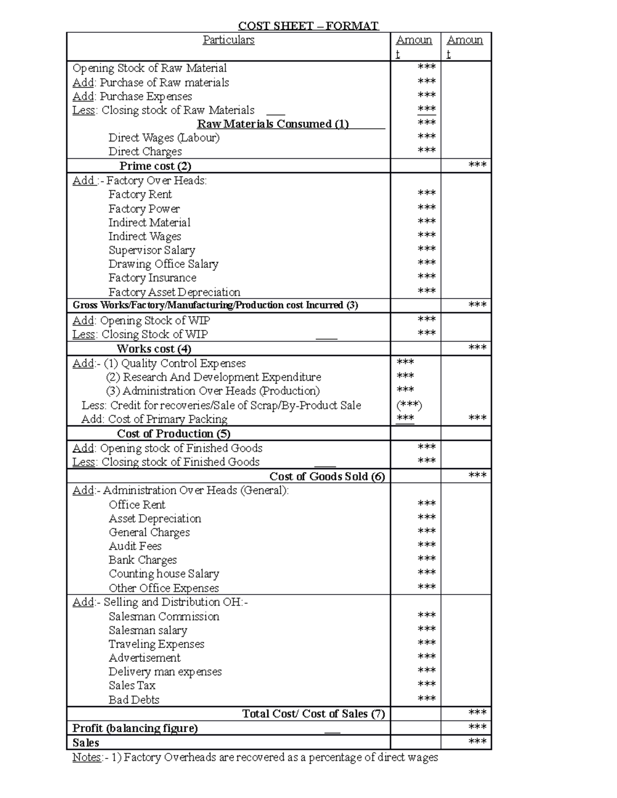 COST Sheet one page final - COST SHEET – FORMAT Particulars Amoun t ...