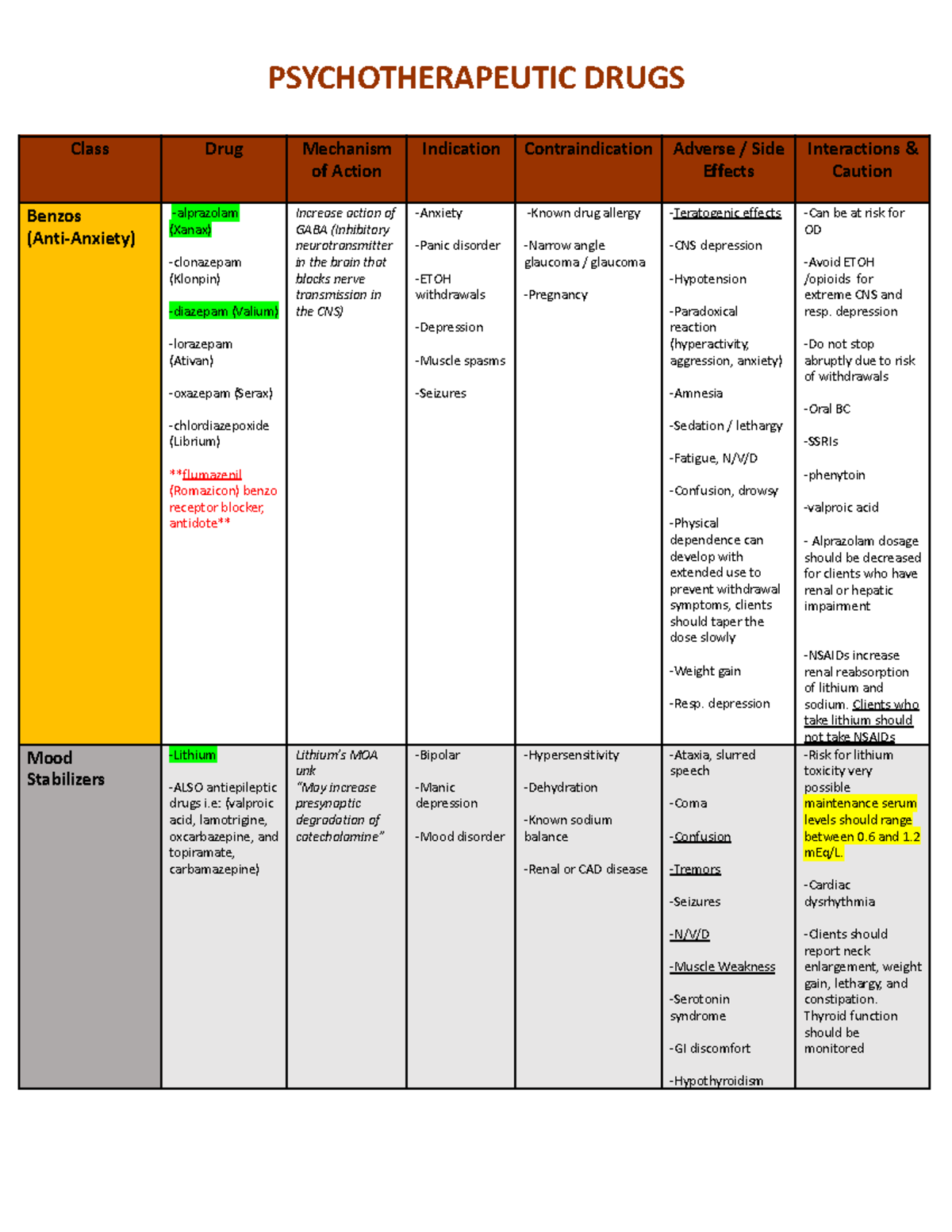 chapter-16-mental-health-drugs-guide-class-drug-mechanism-of-action