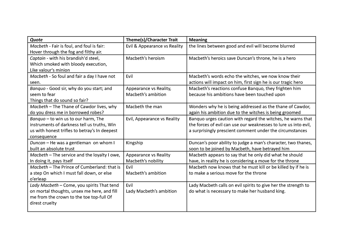 macbeth-quotes-quote-theme-s-character-trait-meaning-macbeth-fair