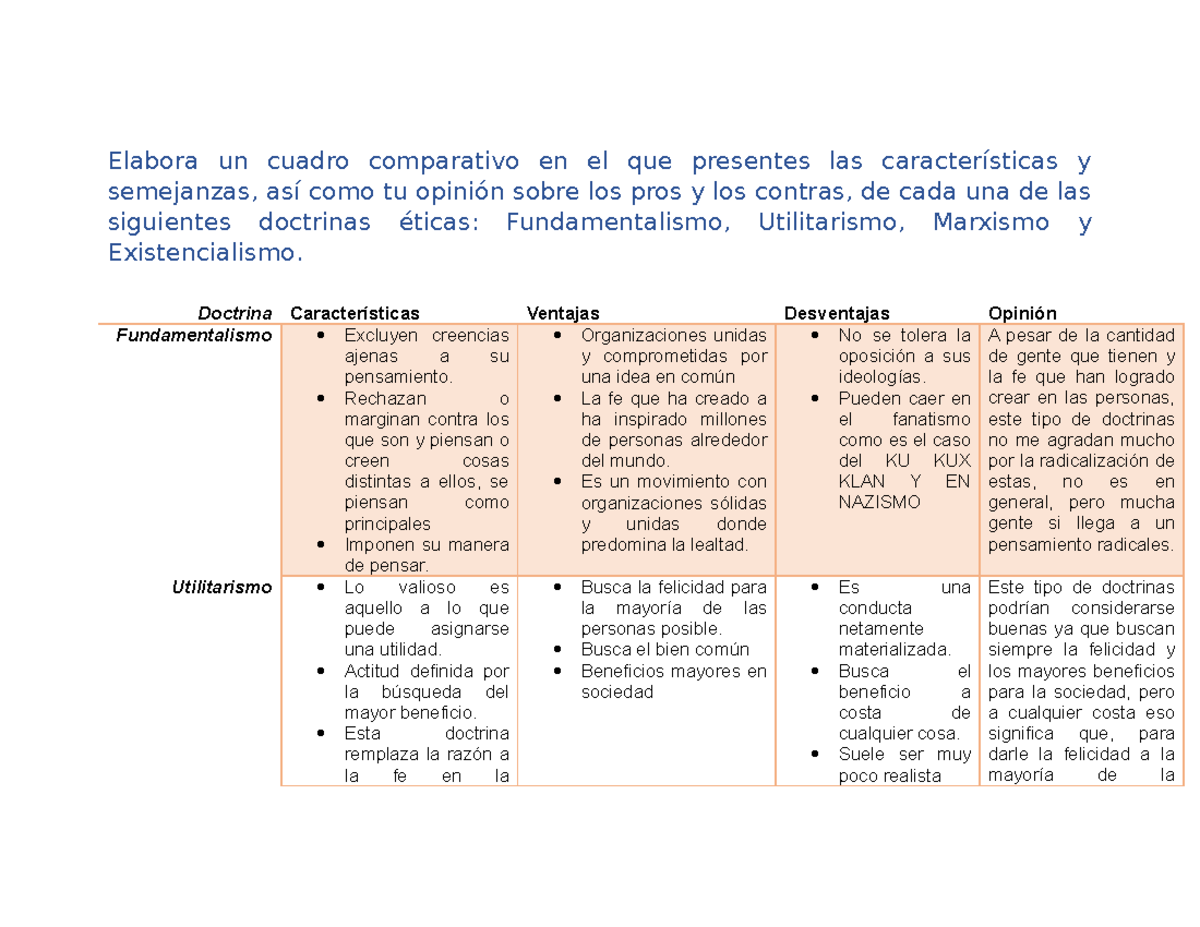 Ética Organizacional U3-Actividad 3 - Elabora Un Cuadro Comparativo En ...