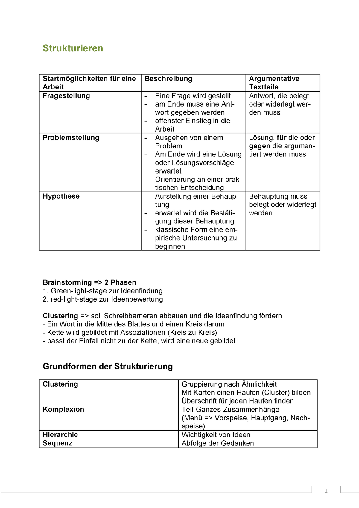 Strukturieren - Richtiges Vorgehen Bei Strukturierung, Argumentation ...