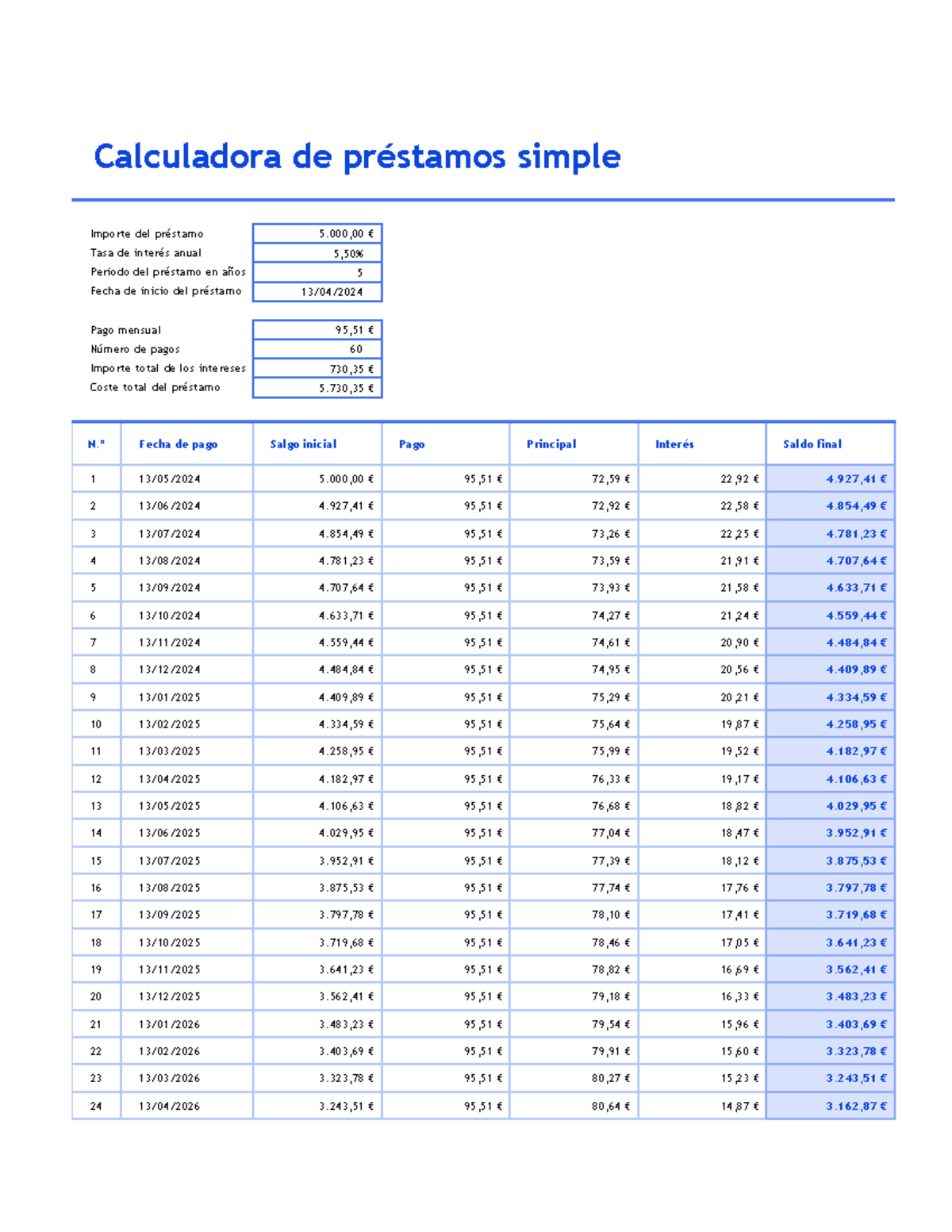 Calculadora de prestamos simple y tabla de amortizacion - Calculadora ...