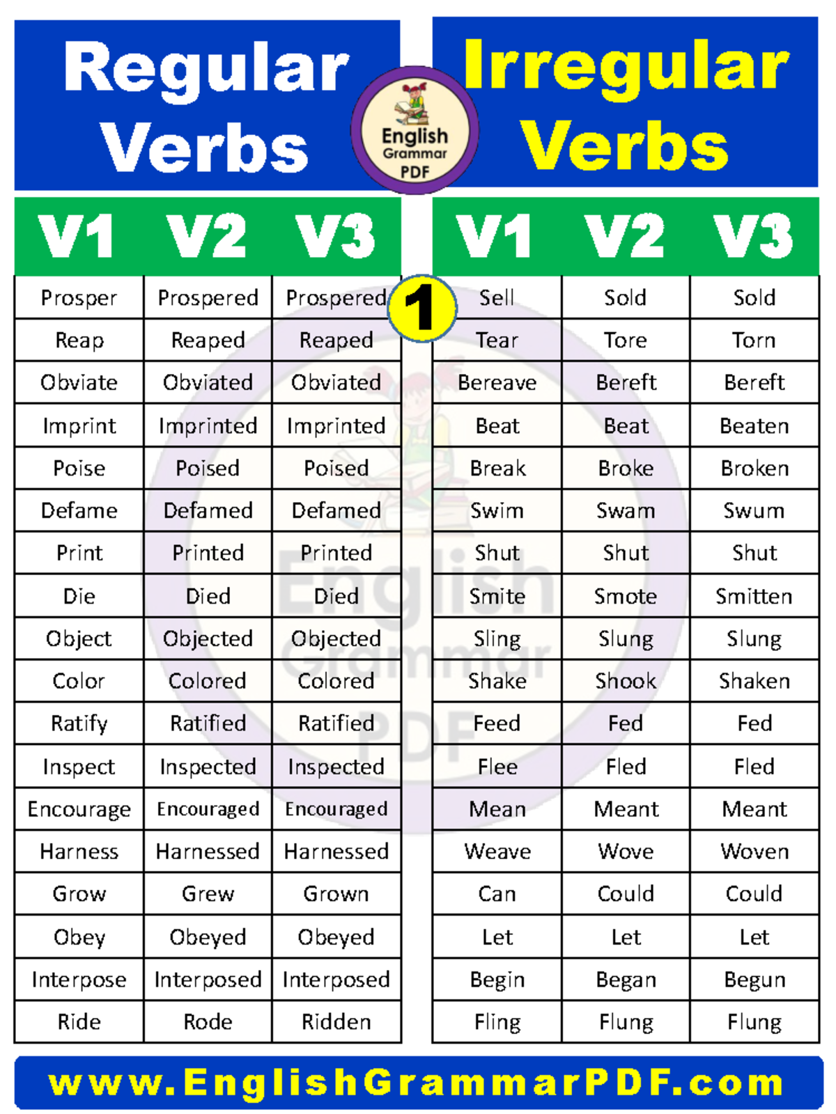 Irregular Verbs List In English 1 - V1 V2 V Prosper Prospered Prospered 