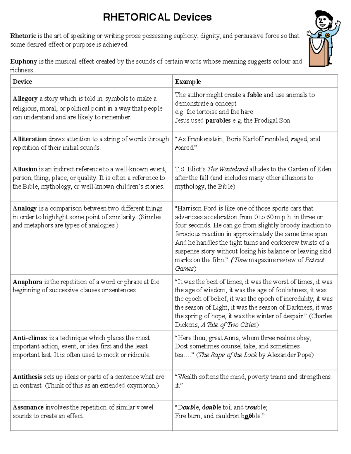 Rhetorical Devices Note - RHETORICAL Devices Rhetoric is the art of ...